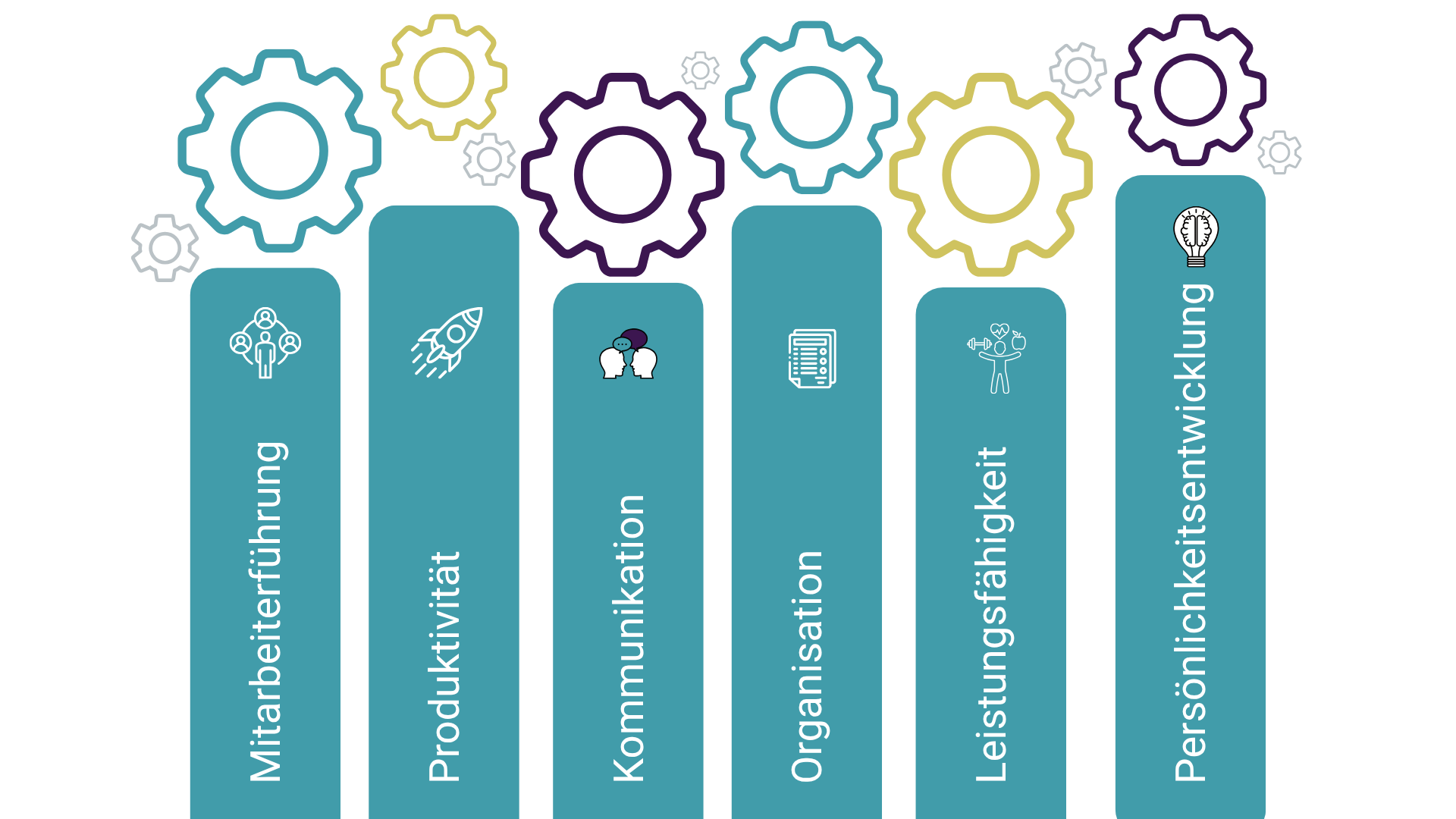 Säulen der Führung